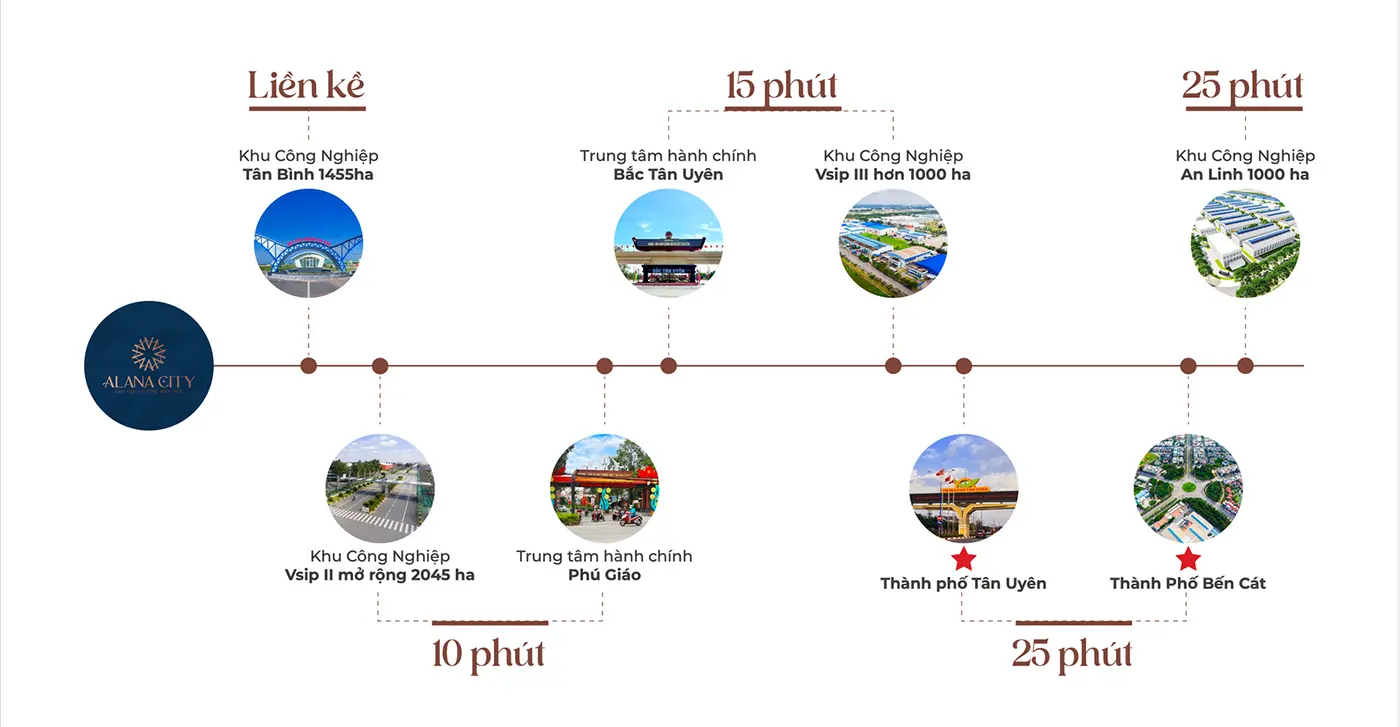 lien-ket-vung-du-an-khu-do-thi-alana-city Dự án Khu đô thị Alana City